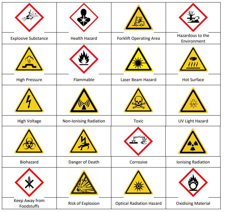 Pictogram Quiz No. 1 Answers - Hazard Warning Symbols.JPG