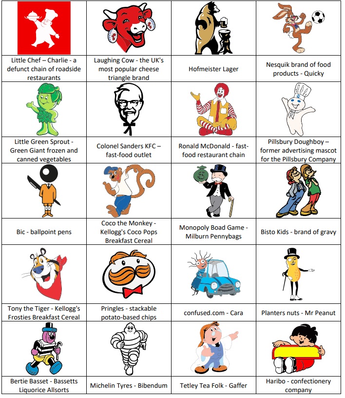 Brand Mascots Quiz No. 1 Answers.jpg