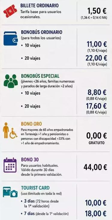 Torrevieja Urban Bus Fares Inclusive IVA.JPG